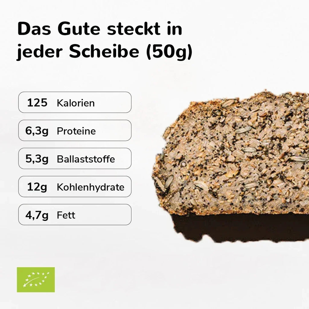 Supreme Bread Probierpaket